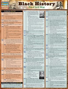 BLACK HISTORY PRE CIVIL WAR